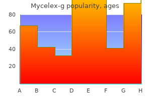 cheap 100 mg mycelex-g with amex
