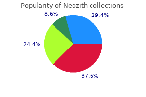 order neozith now