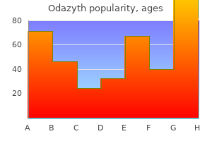 purchase odazyth with mastercard