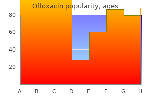purchase 200mg ofloxacin
