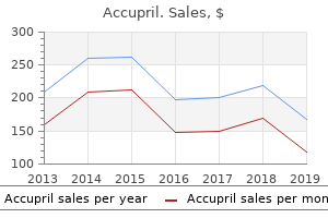 order accupril in united states online