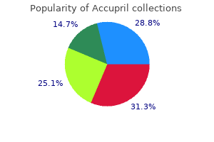 purchase accupril 10mg amex