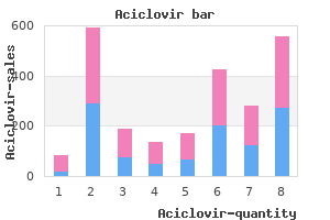 aciclovir 400mg generic
