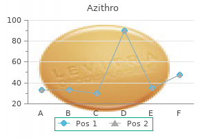 100mg azithro for sale