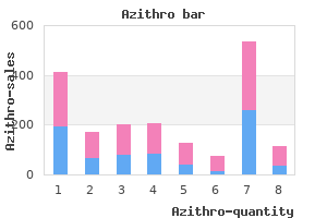 azithro 250 mg low cost