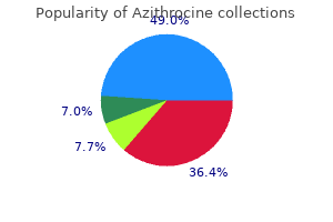 order cheap azithrocine on line