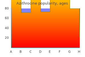 discount azithrocine generic