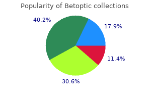 order 5 ml betoptic