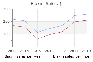 buy biaxin without a prescription