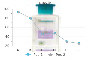 discount biaxin 250 mg without prescription