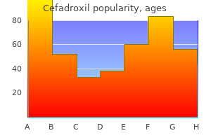 order cefadroxil 250 mg online