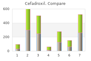 order cheap cefadroxil