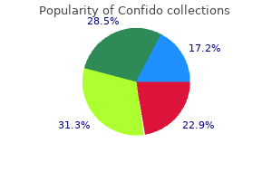 order confido 60 caps amex