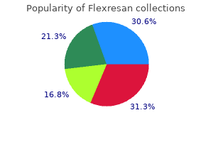 buy flexresan uk