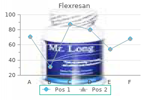 buy genuine flexresan on line