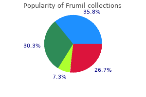 order 5mg frumil free shipping