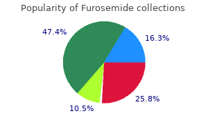 cheap 100 mg furosemide
