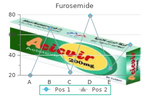 order furosemide cheap