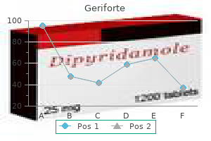 order geriforte with visa