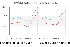 buy 40mg levitra super active