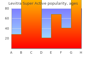 levitra super active 40mg