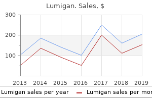 discount 3ml lumigan free shipping
