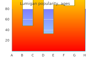 purchase 3ml lumigan overnight delivery