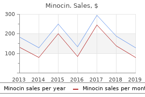 order minocin 50 mg fast delivery