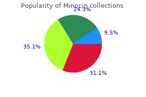 cheap minocin 50 mg fast delivery