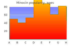 order minocin cheap