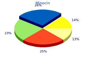 buy minocin online now