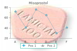 misoprostol 100 mcg without a prescription