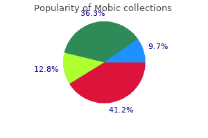 buy 7.5 mg mobic