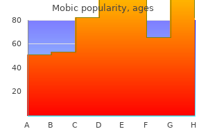 mobic 15 mg low price