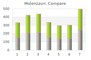 purchase molenzavir 200 mg without a prescription