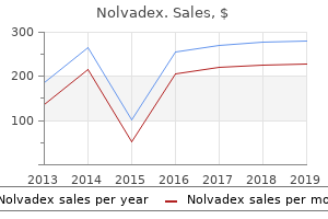 proven 10 mg nolvadex