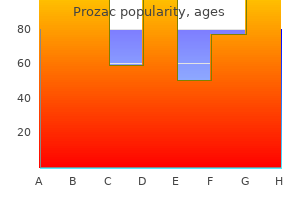 proven 40 mg prozac