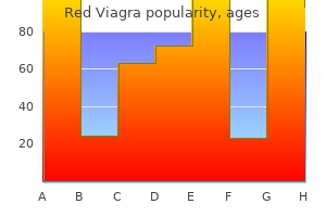 discount red viagra 200mg overnight delivery