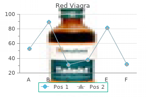 trusted 200 mg red viagra