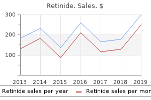 cheap generic retinide canada
