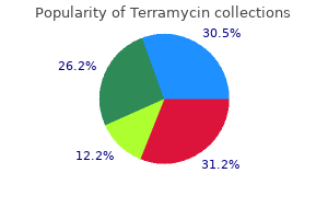 terramycin 250mg with amex