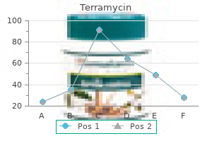 buy cheap terramycin line