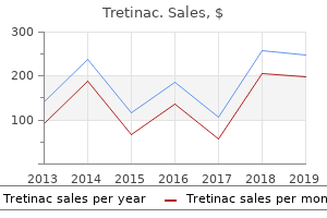 generic tretinac 40 mg