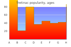 discount tretinac 40 mg without prescription