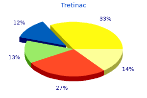purchase tretinac visa