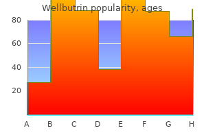 buy generic wellbutrin 300mg online