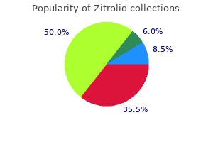 order cheap zitrolid on-line
