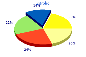 best 250 mg zitrolid