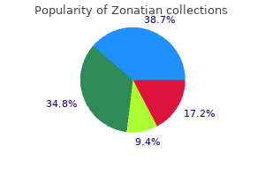 order zonatian 5 mg