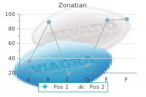 cheap zonatian 40mg line